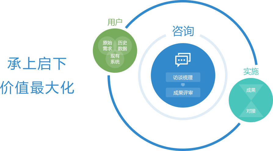 东软档案咨询服务